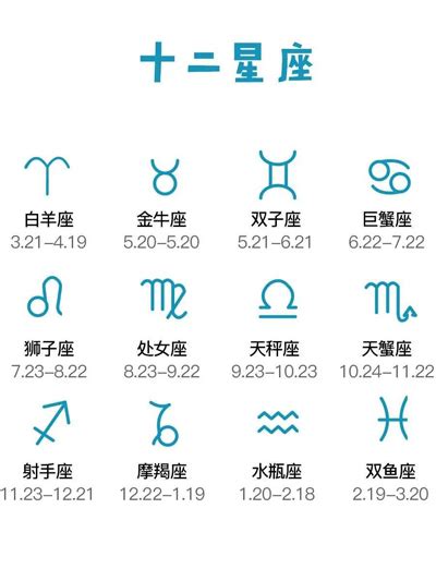 12星座有哪些|十二星座排序表，十二星座月份表